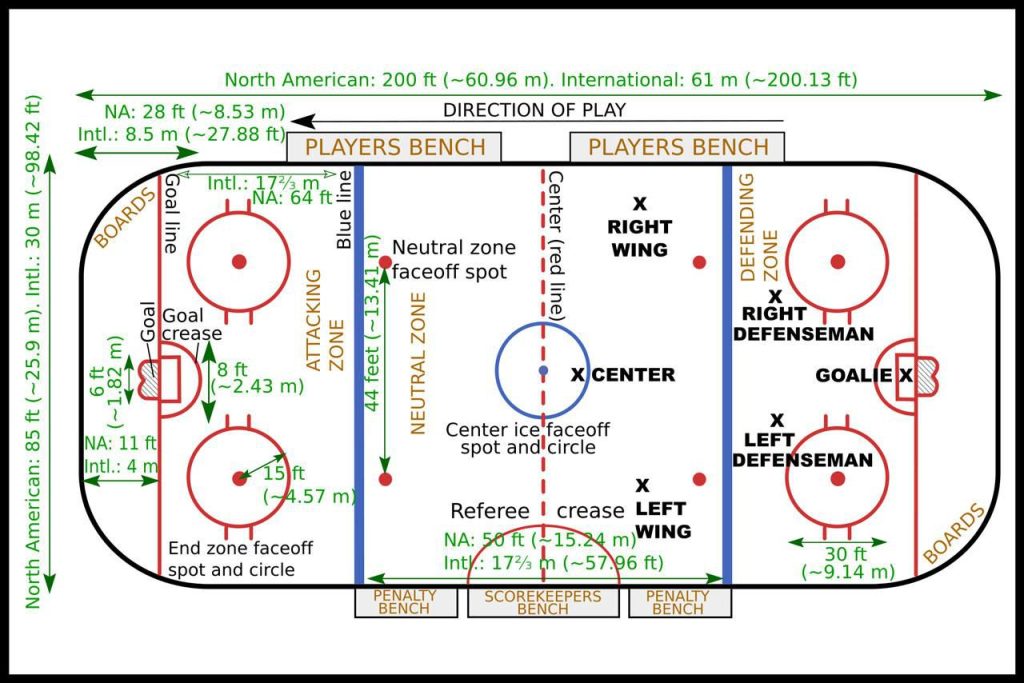 1280px Ice hockey layout 56a77fc63df78cf7729683f0