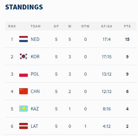 standings